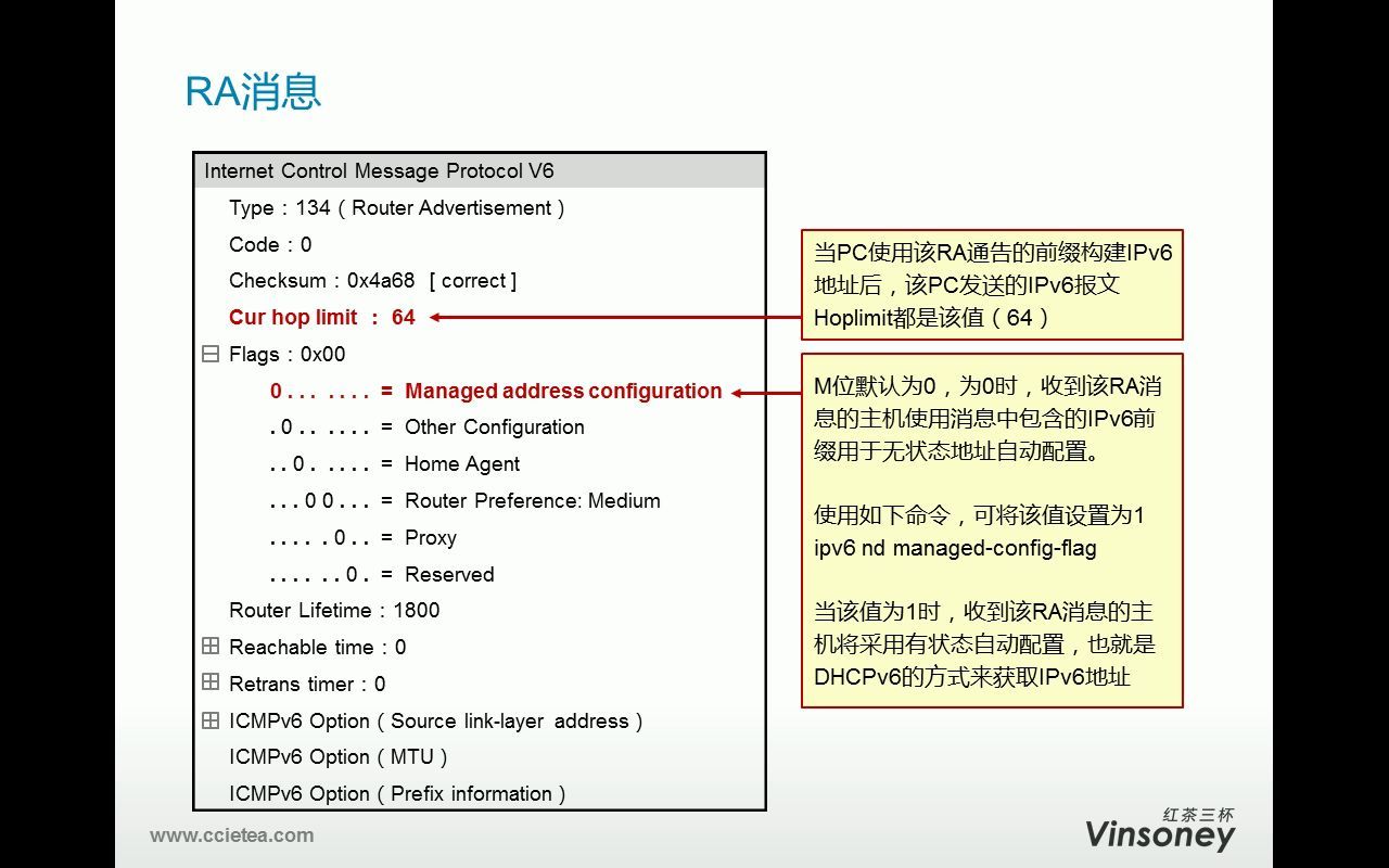 5.【IPv605】ICMPv6详解(下)以及DHCPv6哔哩哔哩bilibili