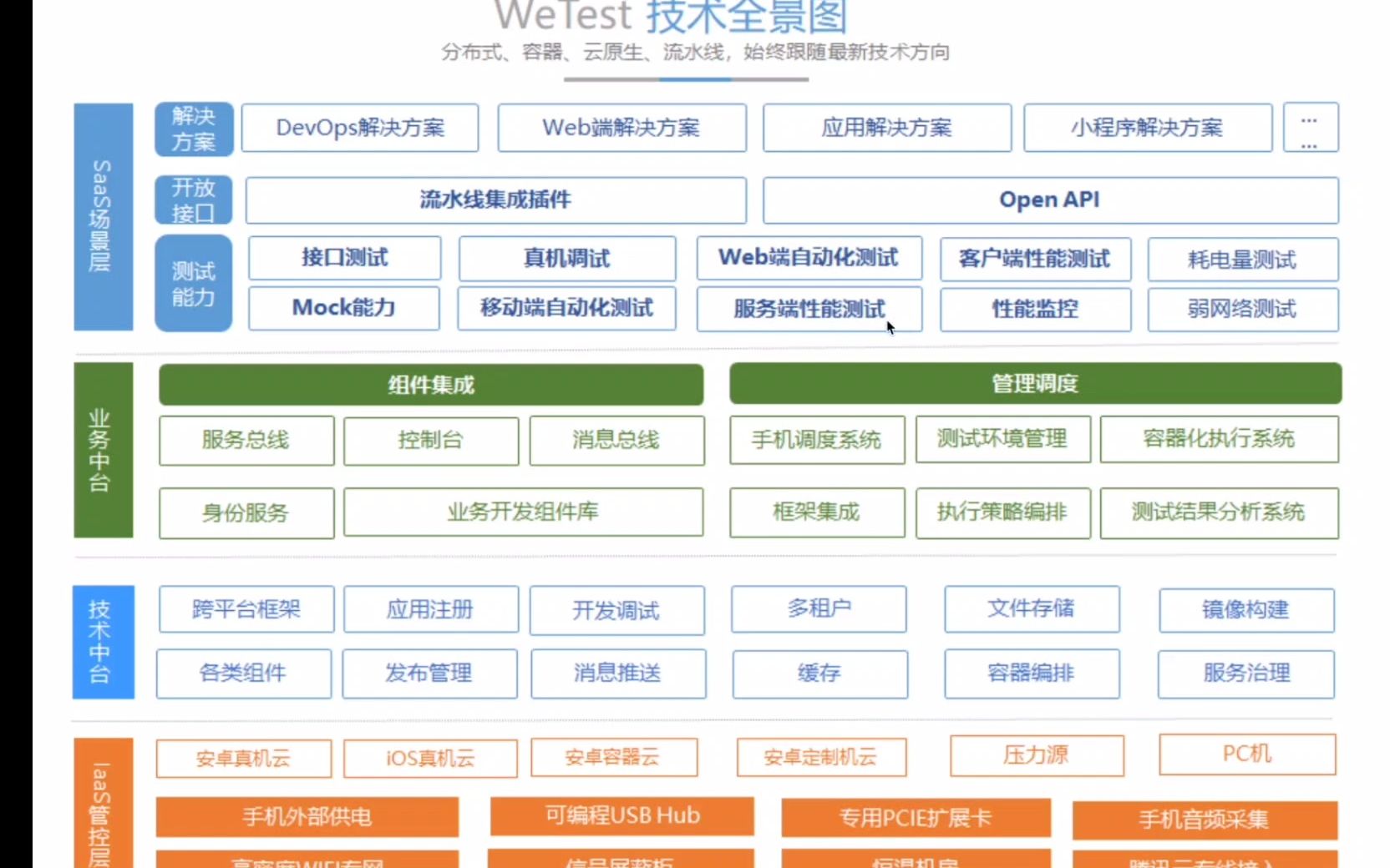 腾讯WeTest架构详解【软件测试实战教程】哔哩哔哩bilibili