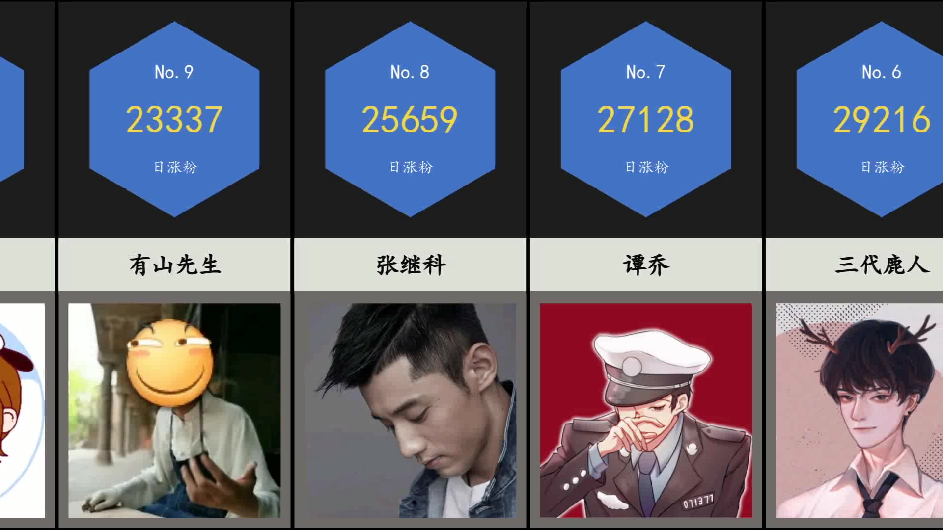 up涨粉日报【2021-08-06】 罗翔说刑法,路路迷路路,电丸科技ak_哔哩