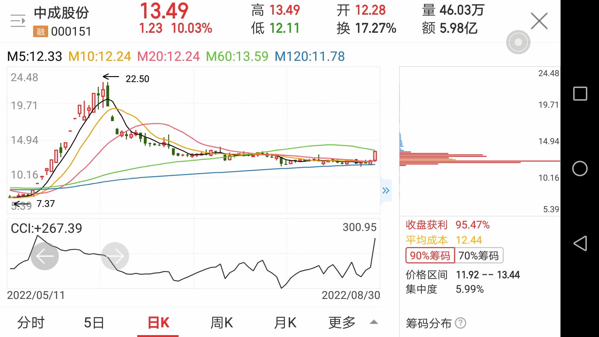 扒股取四 金榜题名之20220831:中成股份哔哩哔哩bilibili