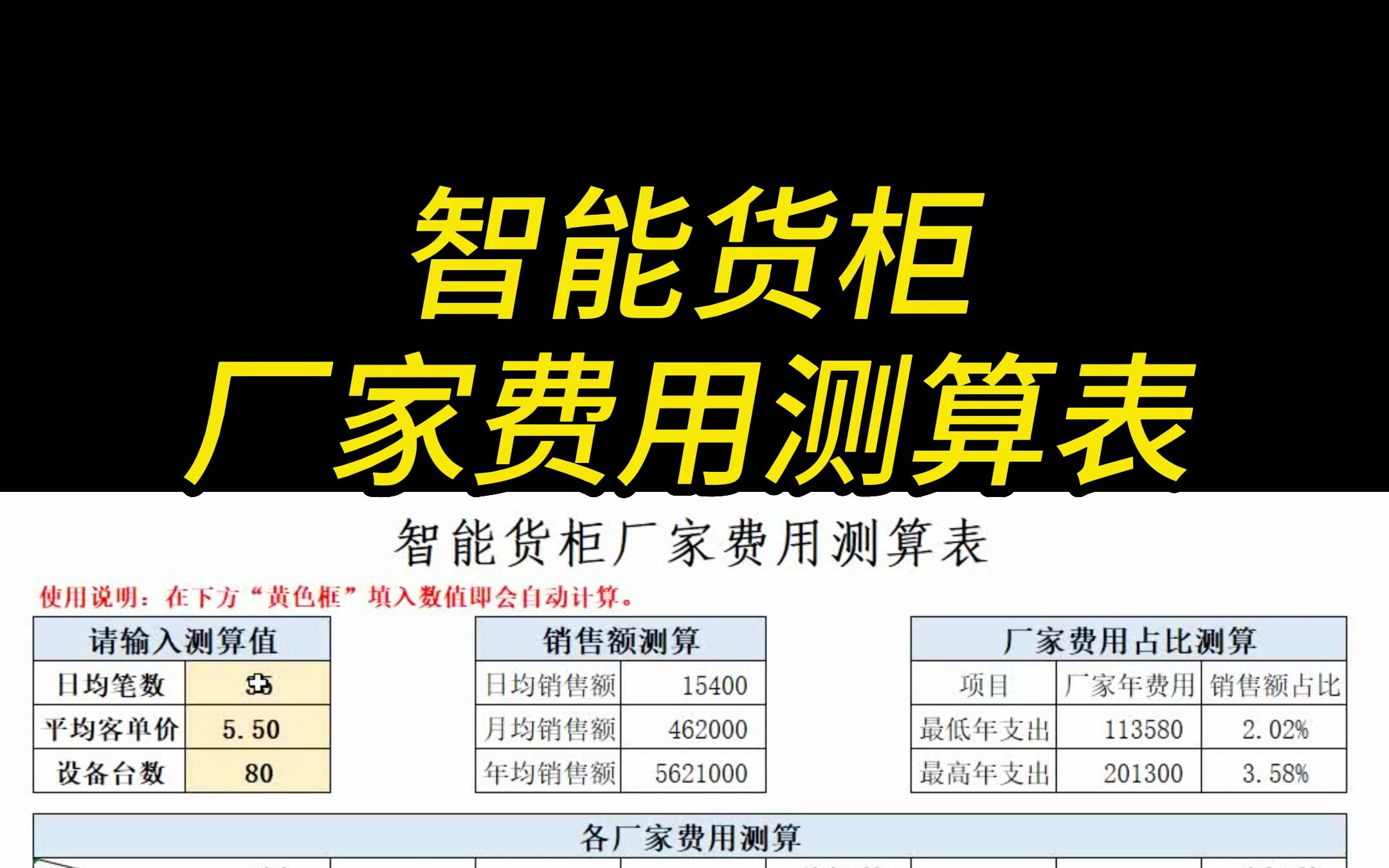 自动售货机投放必备《智能货柜厂家费用测算表》哔哩哔哩bilibili