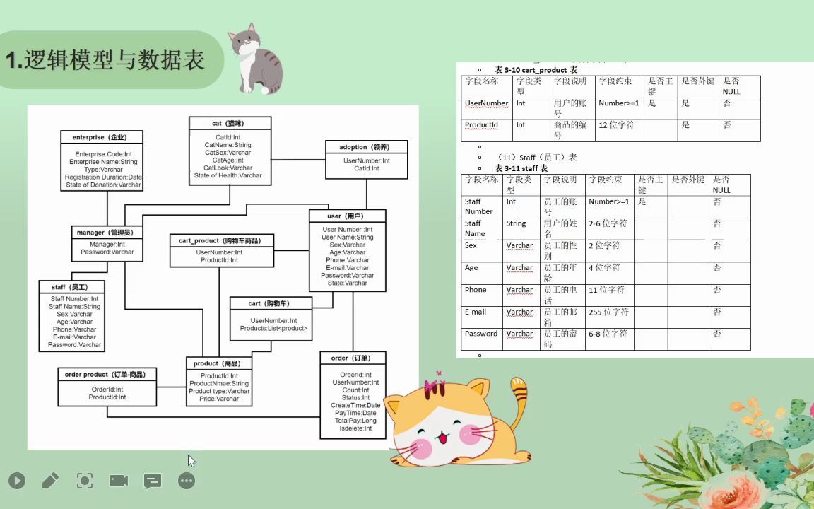 电子商务系统分析与设计课程汇报哔哩哔哩bilibili