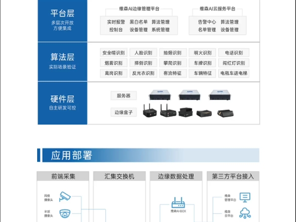 【维森派沃科技】第一支视频求三连!哔哩哔哩bilibili