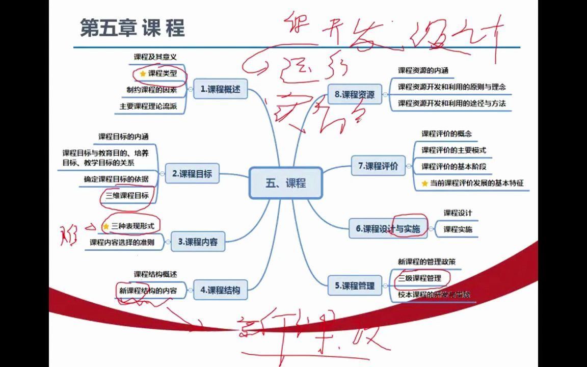 23教师招聘考试《教育学》第五章《课程》上哔哩哔哩bilibili