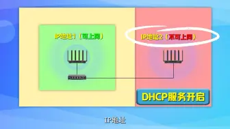 扩展路由器，为什么要关闭dhcp