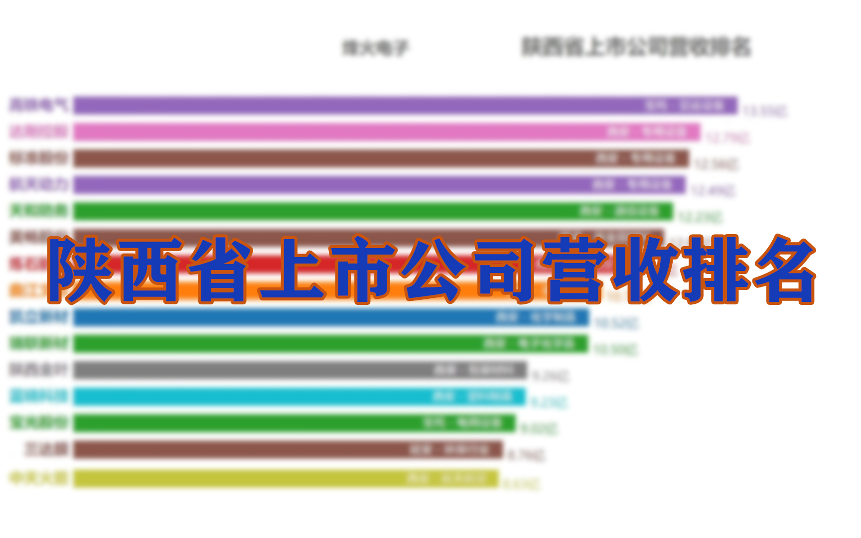 【可视化】陕西省上市公司营收排名哔哩哔哩bilibili