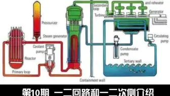 第10期 一二回路和一二次侧介绍