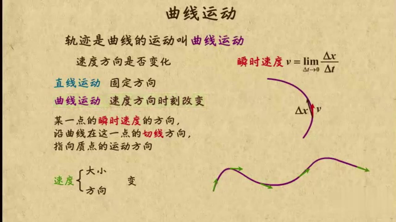 [图]01曲线运动