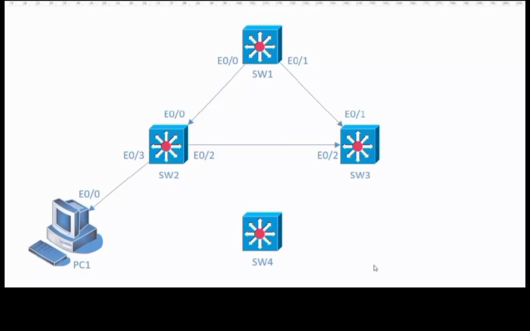 【IELAB】 一分钟搞懂什么是STP的BPDU Guard 网络工程师必学哔哩哔哩bilibili