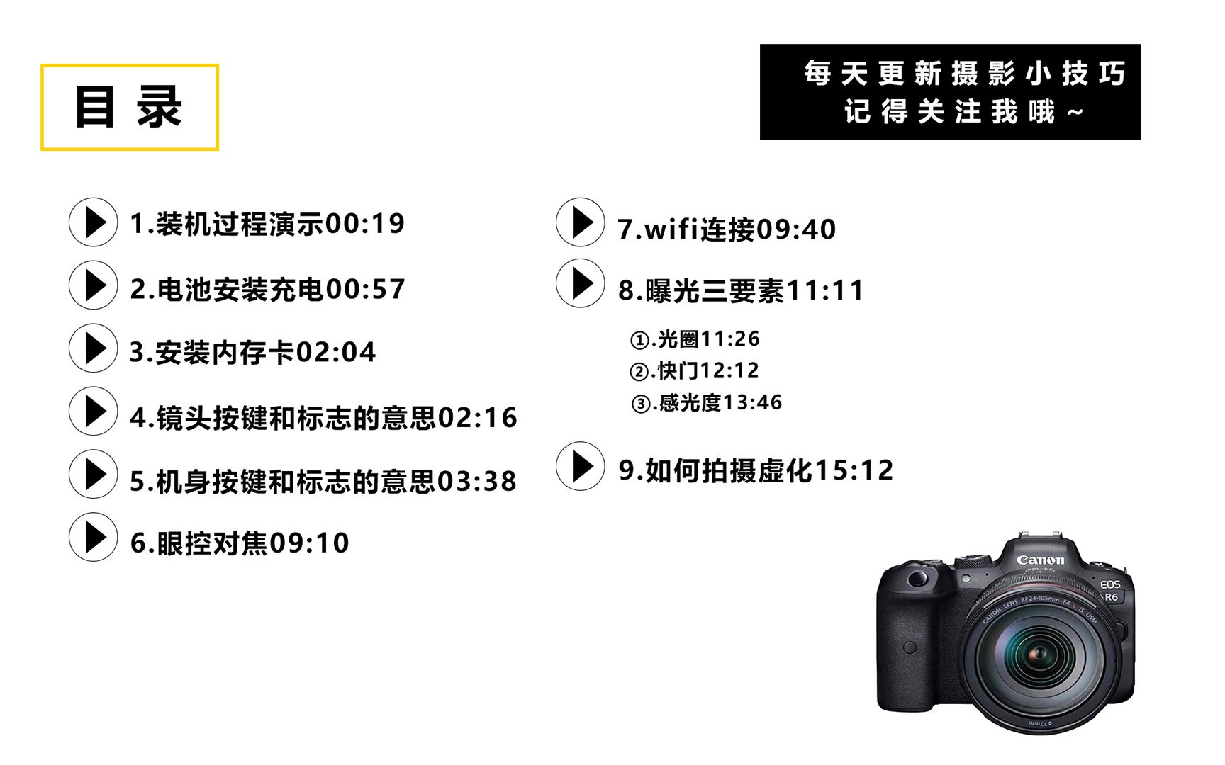 蚂蚁摄影佳能r6相机使用说明书机身及镜头按键操作常用参数的设置方法