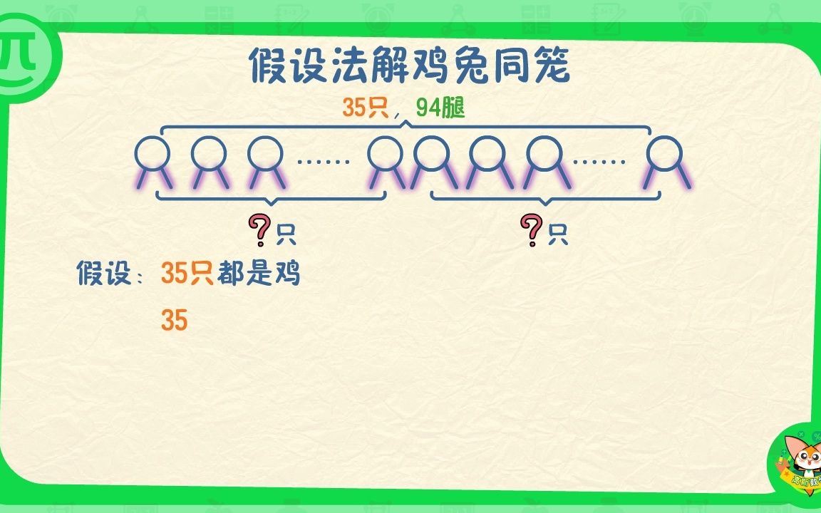 [图]4强化寒——第5讲假设法解鸡兔同笼