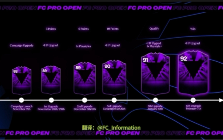 FC Pro Live活动官方视频介绍