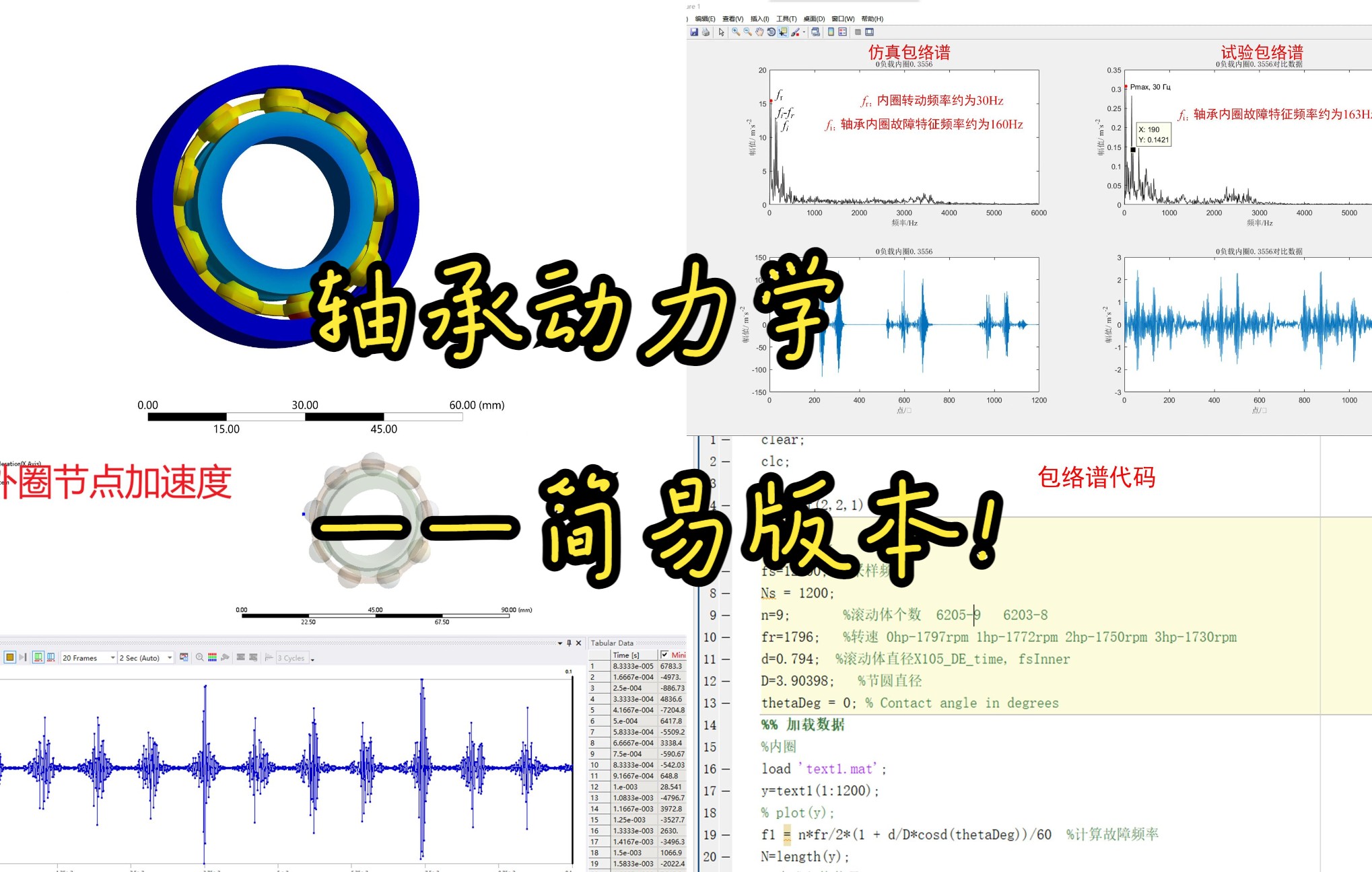 [图]#ANSYS Workbench轴承瞬态动力学   #凯斯西储大学skf6025   #最简易版本，快来围观