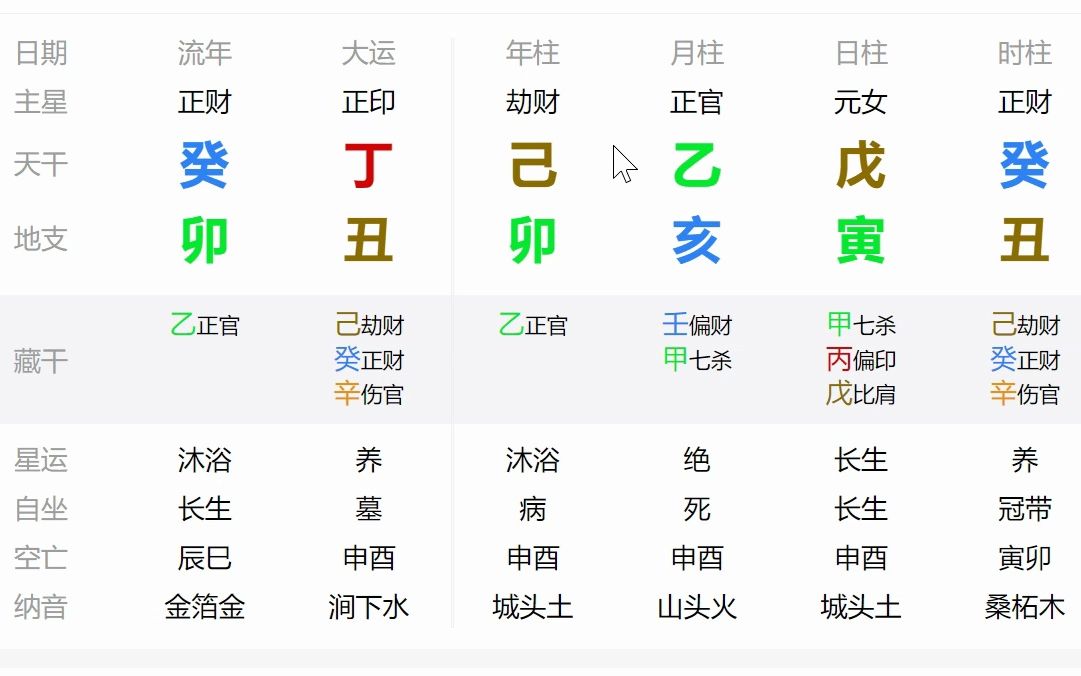 【客户八字分析】大运塑造人生,性格决定命运哔哩哔哩bilibili