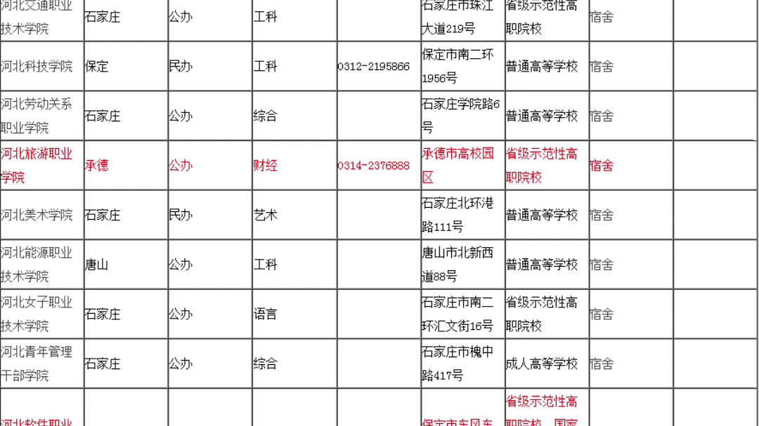 河北单招哔哩哔哩bilibili