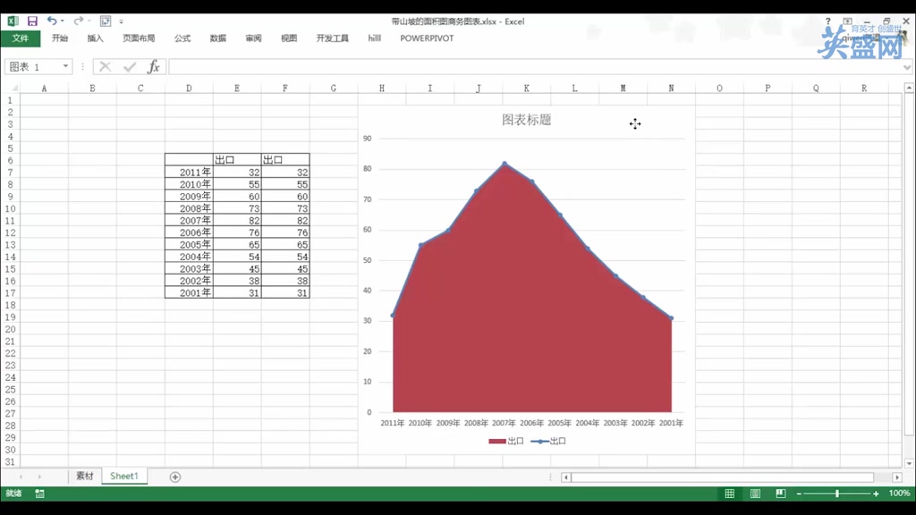 EXCEL表格课程【图表九大制作技巧】获取资料请看评论区哔哩哔哩bilibili