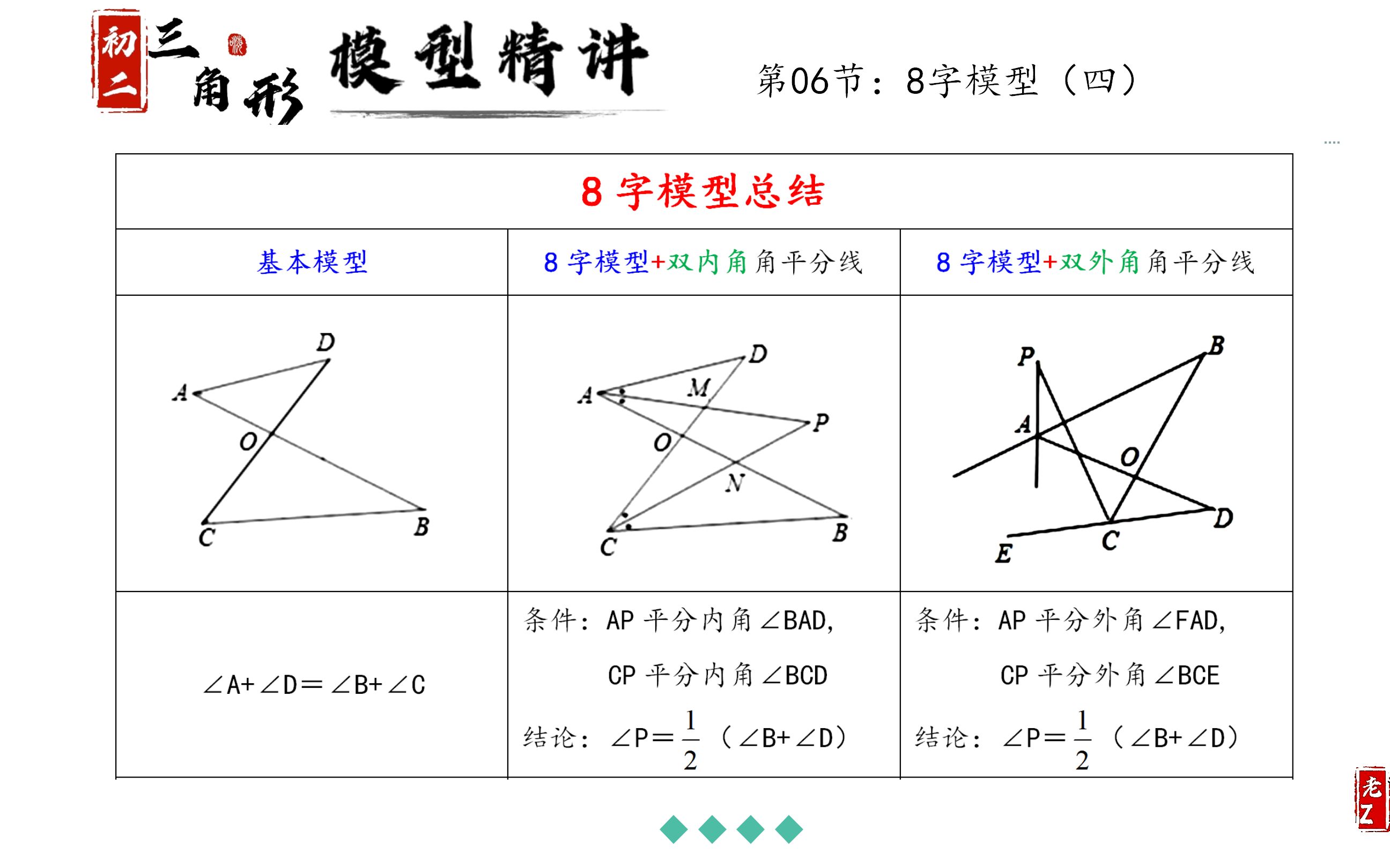 初中数学几何模型:一张图讲清8字模型典型结论,30分钟详细归纳哔哩哔哩bilibili