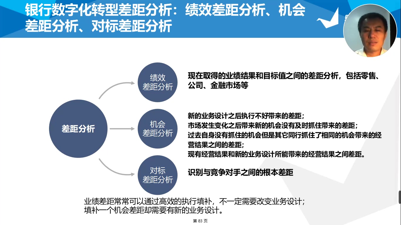 BLM银行数字化转型第59讲银行数字化转型差距分析哔哩哔哩bilibili