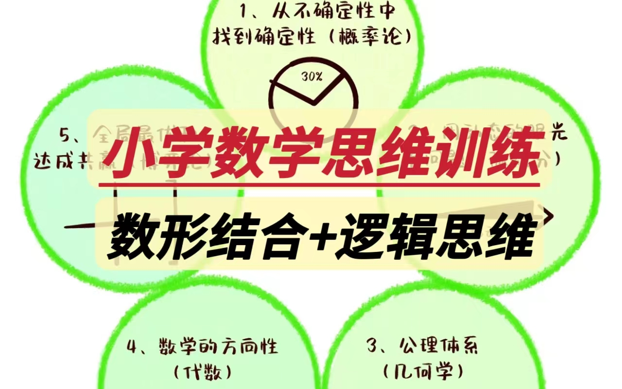 全53课【小学数学思维训练课】数学培优进阶练习,提升