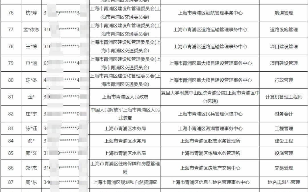 2023年上海市青浦区事业单位拟录用人员名单公示(第一批)哔哩哔哩bilibili