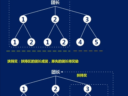 37拼购模式开发,37拼购系统平台搭建,37拼购小程序开发商城软件哔哩哔哩bilibili