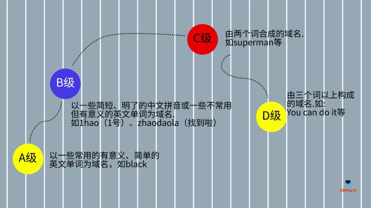 域名价格又卖低了?掌握域名估价的3个诀窍,精准评估域名价值!哔哩哔哩bilibili