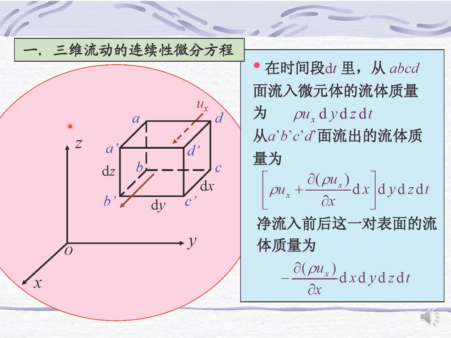 流体力学基本方程推导哔哩哔哩bilibili