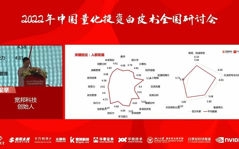 【上海场】2022年中国量化投资白皮书研讨会——宽邦科技创始人梁举:2022中国量化投资白皮书发布及数据解读哔哩哔哩bilibili