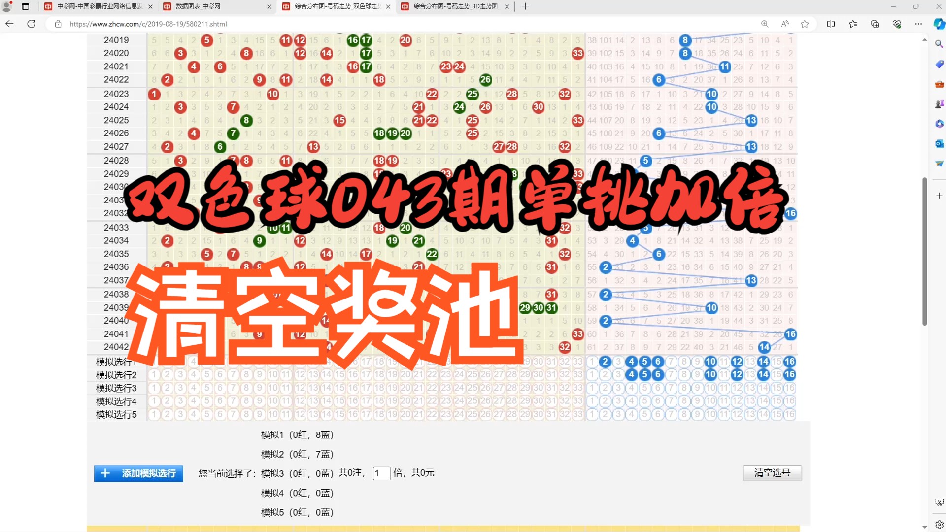 双色球,今日选号拿捏千万大奖24043哔哩哔哩bilibili