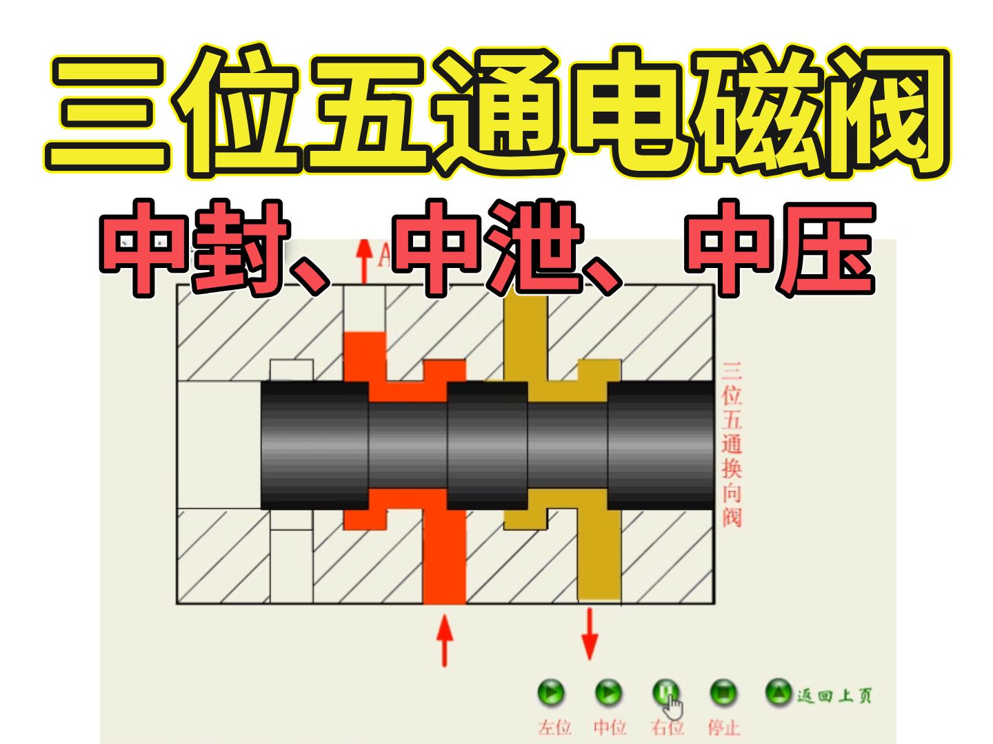 3位5通电磁阀原理简图图片