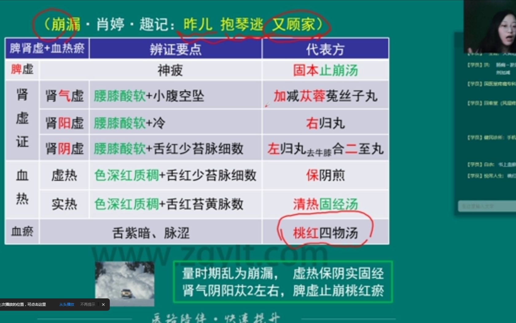 中医执业医师  中医第一站病案分析(二)  医路通网校.ts哔哩哔哩bilibili