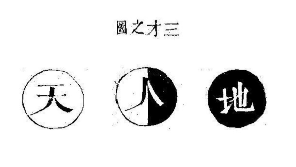 人立于天地之间秉天地阴阳二气所化生
