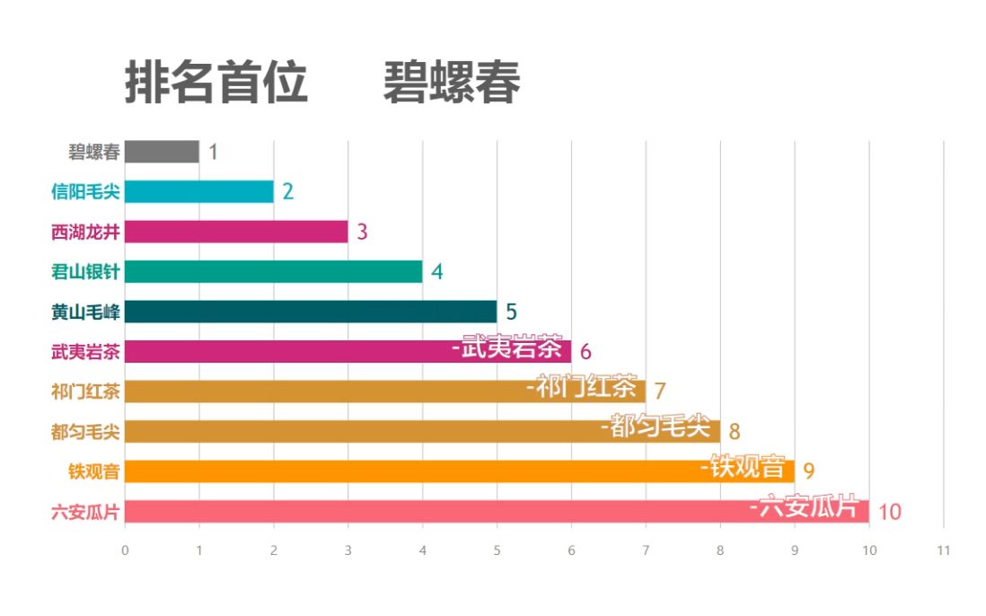 中国最受欢迎的茶叶排行!不管送礼还是自己喝都是极品哔哩哔哩bilibili