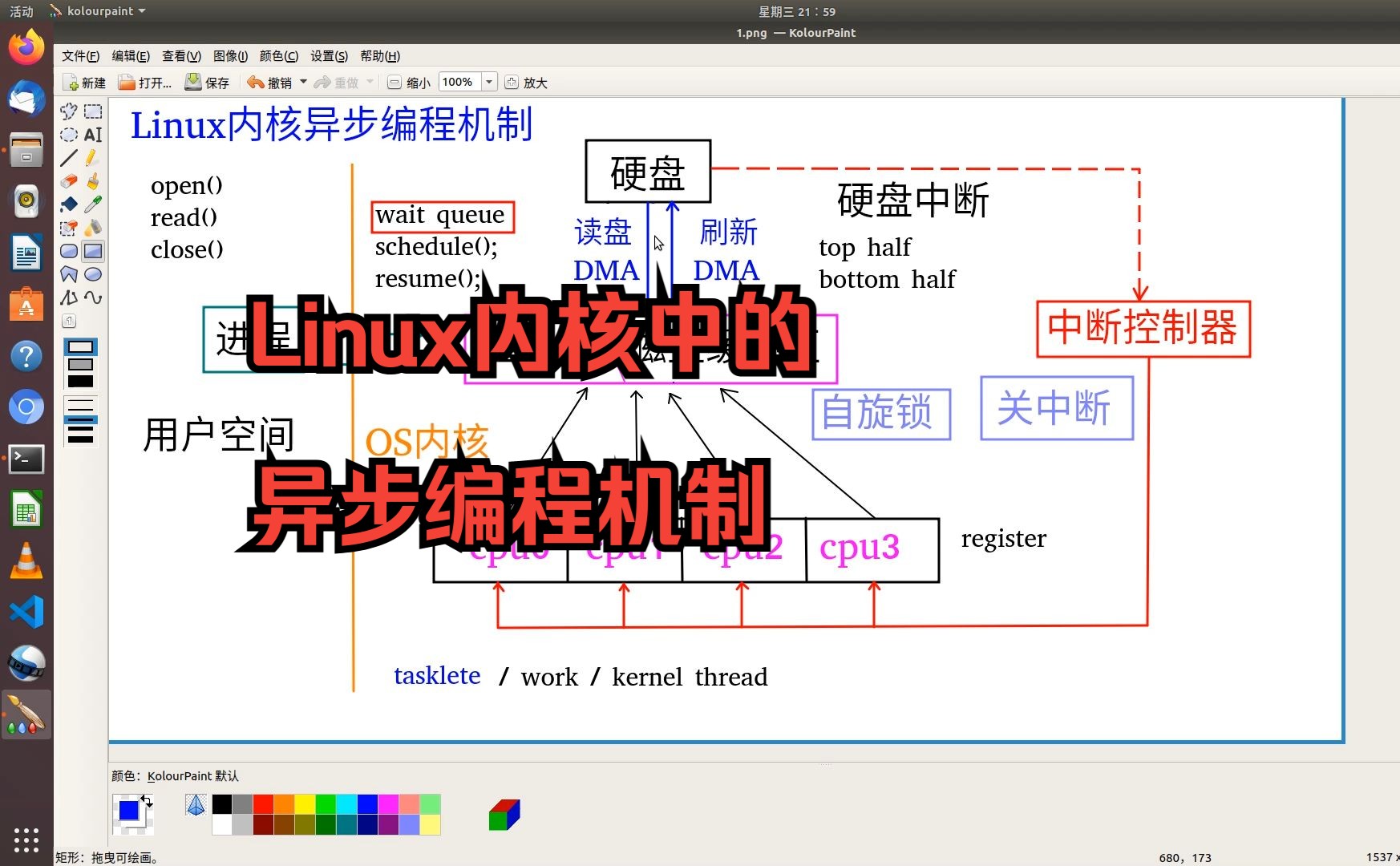 Linux内核中的异步编程机制哔哩哔哩bilibili