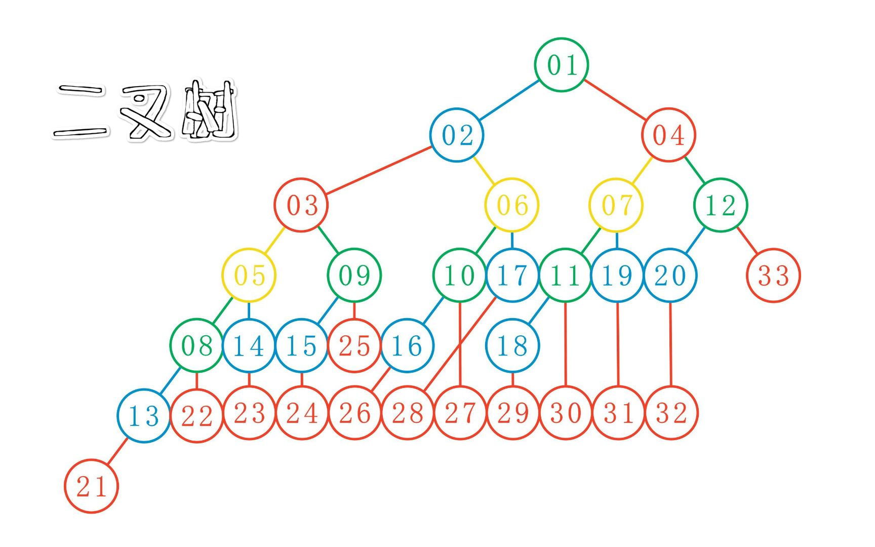 【C语言/C++教程】万能的二叉树——精讲版!哔哩哔哩bilibili