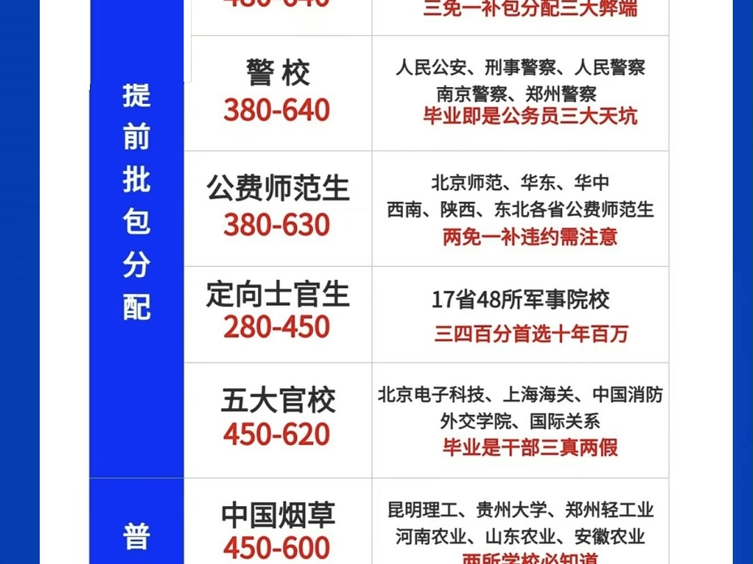 大学哪些专业好考公务员岗位多的,大学什么专业考公务员有优势 大学什么专业有利于考公务员,大学什么专业将来比较好考公务员,大学什么专业考公务员...