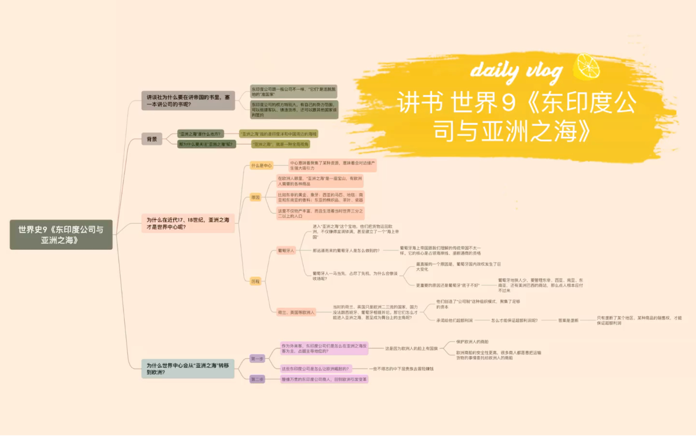 [图]讲书 世界9《东印度公司与亚洲之海》