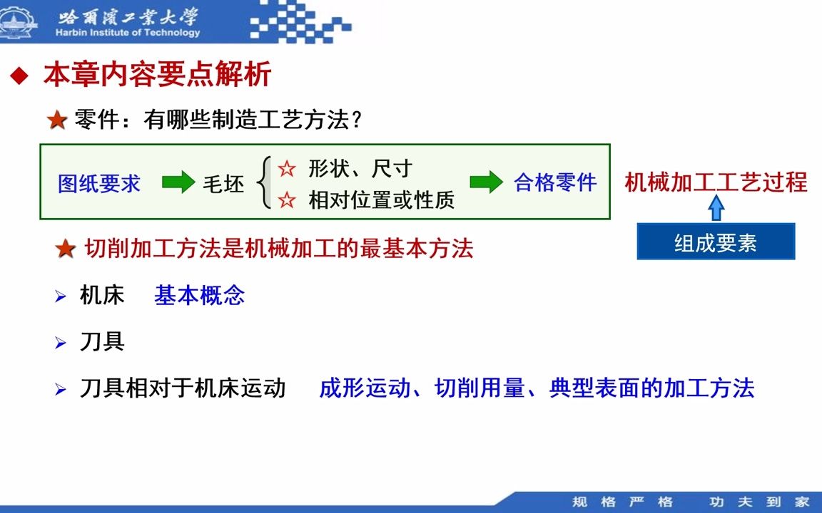 HIT机械制造技术基础(郭兵)哔哩哔哩bilibili