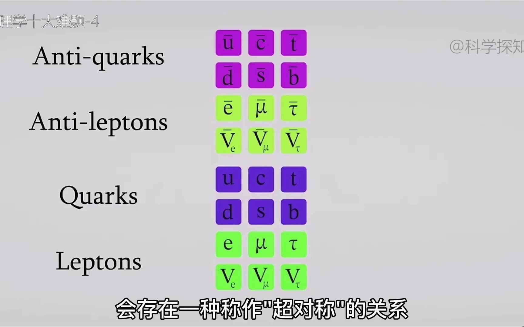 困扰世界的十大物理学难题3&410 质子寿命有多长?如何理解?自然界是超对称的吗?哔哩哔哩bilibili