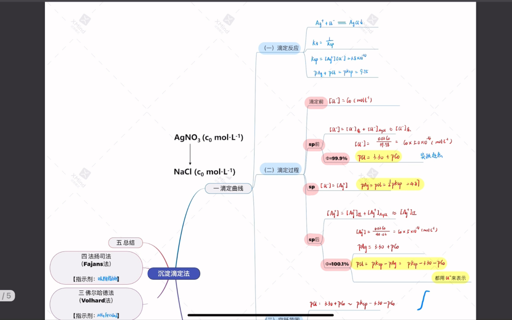 [图]思维导图笔记｜xmind+goodnote｜化学/仪器分析、物理化学｜经验分享｜笔记方法