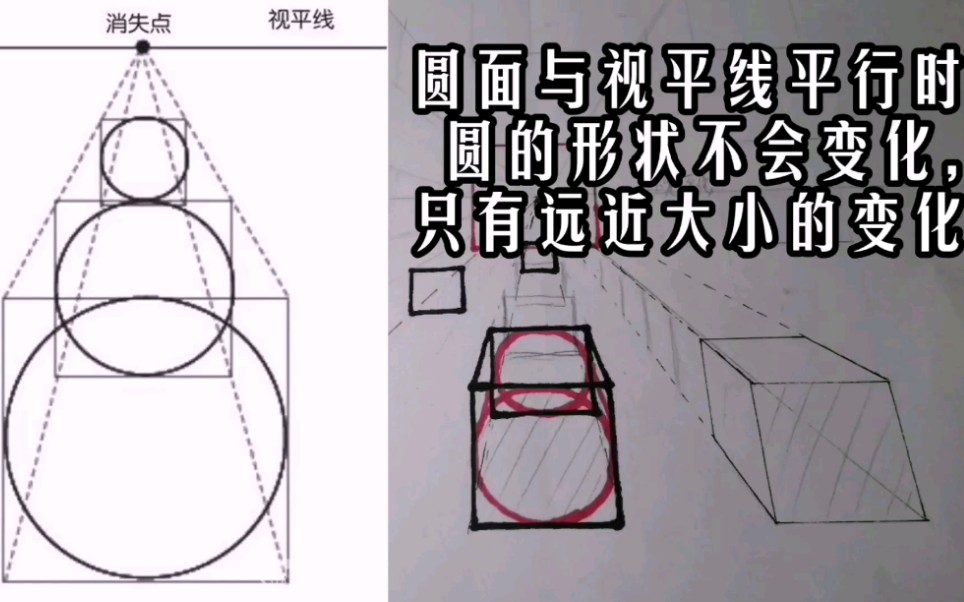 [图]【素描教程】圆的透视，圆柱体和圆锥体的画法