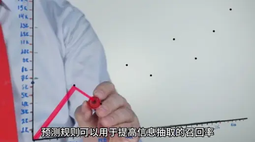 基于信息抽取的文本挖掘