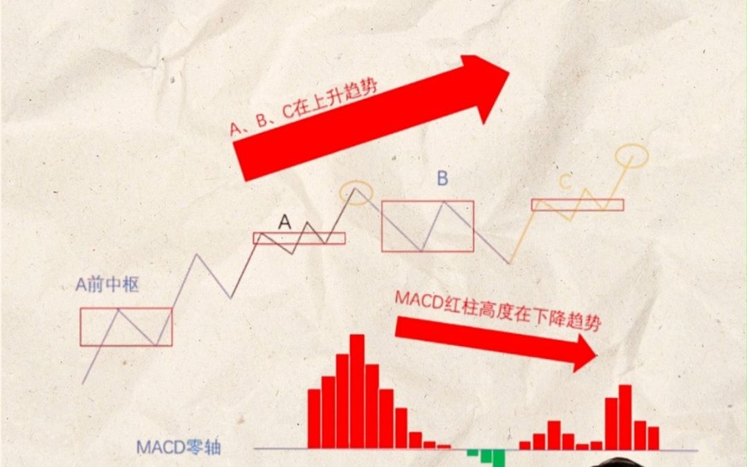 [图]终于有人把缠论背驰讲透彻了，我整整看上十遍