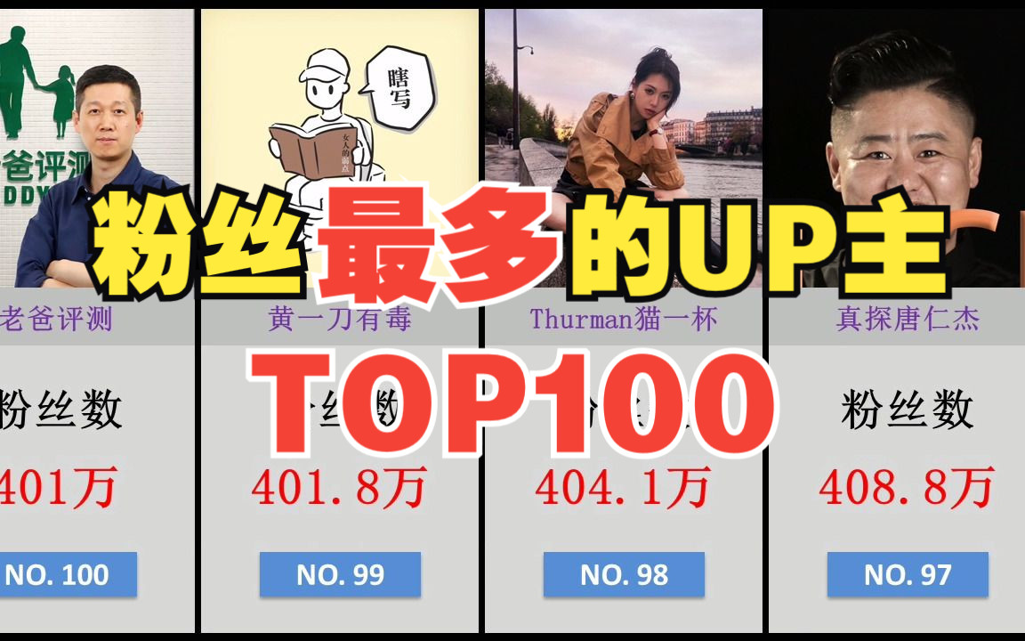 又一位千万粉丝UP主诞生!B站UP主粉丝数排行TOP100!哔哩哔哩bilibili