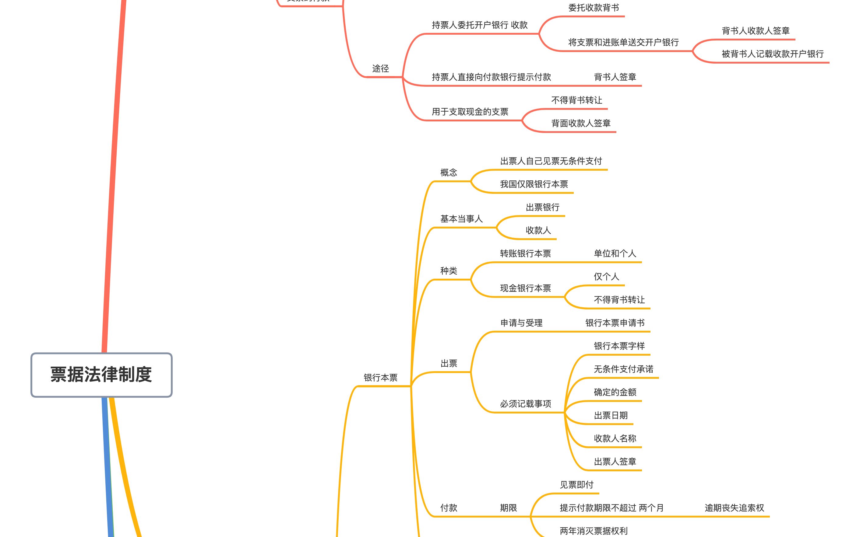 票据法律制度哔哩哔哩bilibili