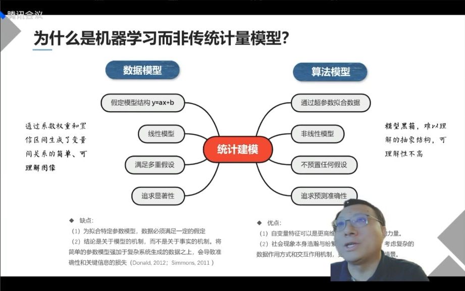 社会学的想象力,因果与社会理论哔哩哔哩bilibili