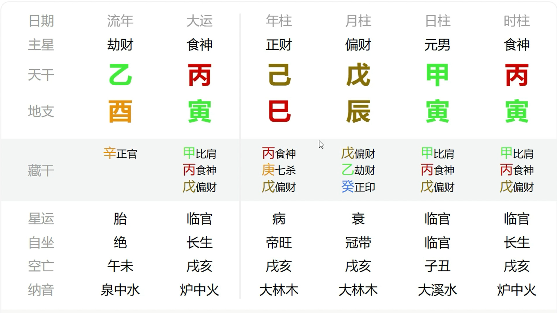 [图]【案例分享】表面钱多多，实际负债累累