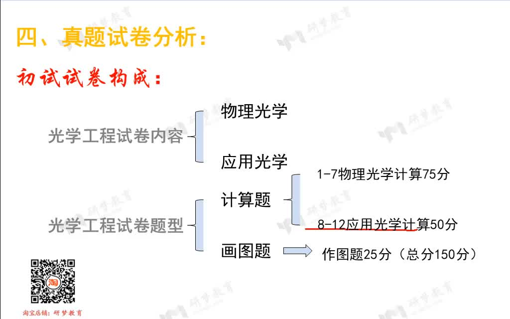 南京理工大学21考研专业课 819光学工程导学课(全程规划讲座)哔哩哔哩bilibili