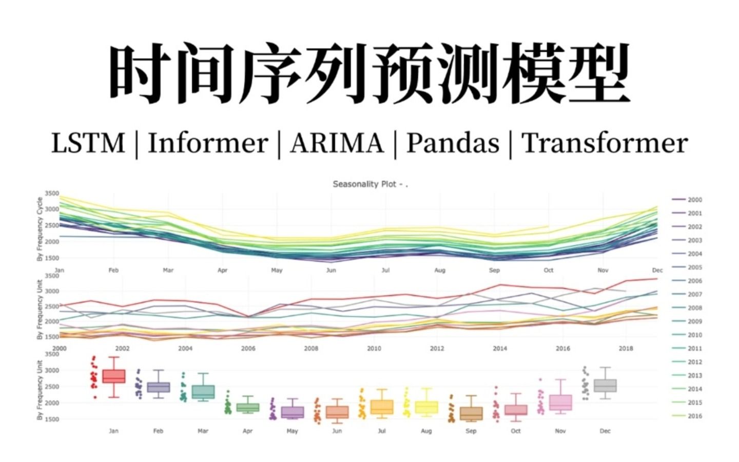 菜鸟狂喜!只需半天就能搞定的【LSTM时间序列预测】项目实战(附课件代码)哔哩哔哩bilibili