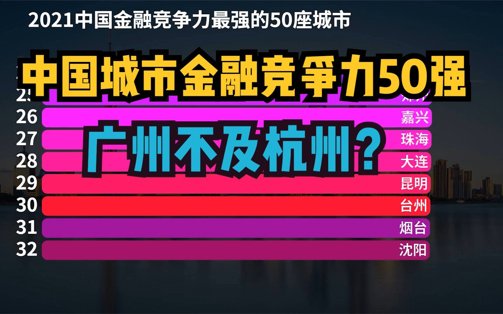 2021中国城市金融竞争力50强,武汉连前十都进不了,广州仅排第五哔哩哔哩bilibili